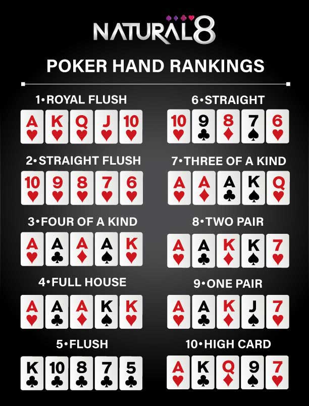 Full House Poker là gì？ Khám phá định nghĩa và quy tắc chơi