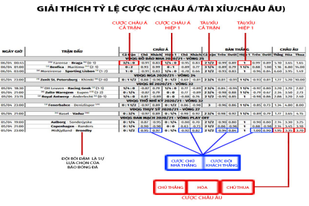 Tỷ lệ kèo nhà cái bóng đá hôm nay: Thông tin chi tiết và nhanh nhất