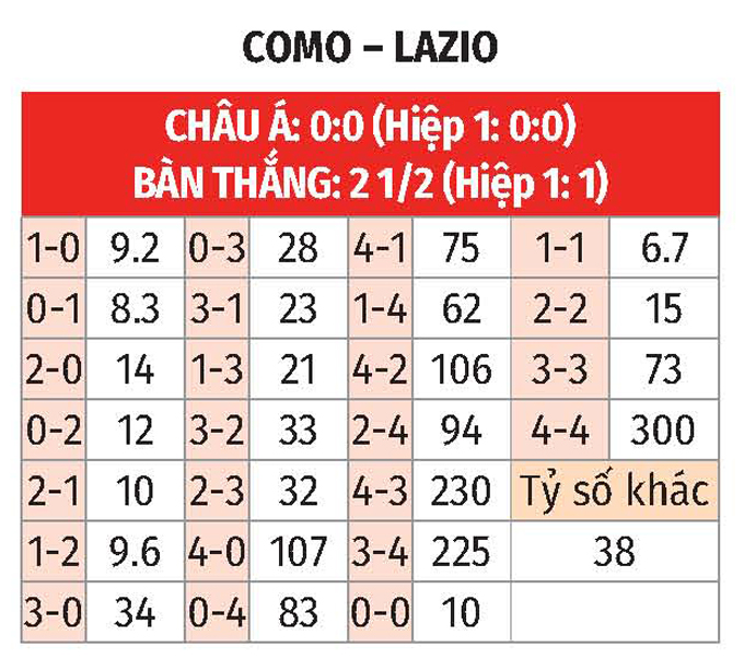 tỉ số lazio