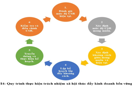 Vebi: Giải pháp kiểm soát sâu bệnh và bảo vệ cây trồng bền vững