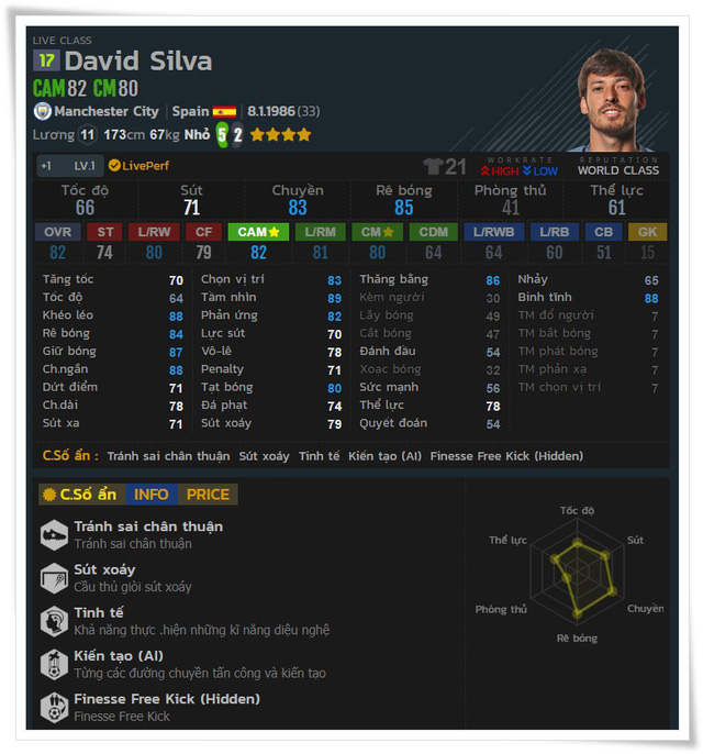 David Silva FO4 - Chỉ số và vai trò trong đội hình FIFA Online 4