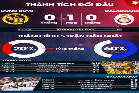 Soi kèo Pháp vs Đan Mạch hôm nay 26/11: Phân tích chi tiết trận đấu