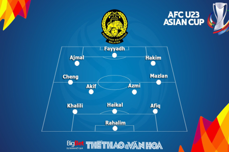 Nhận định soi kèo Myanmar vs Malaysia: Tỷ lệ châu Á và dự đoán kết quả