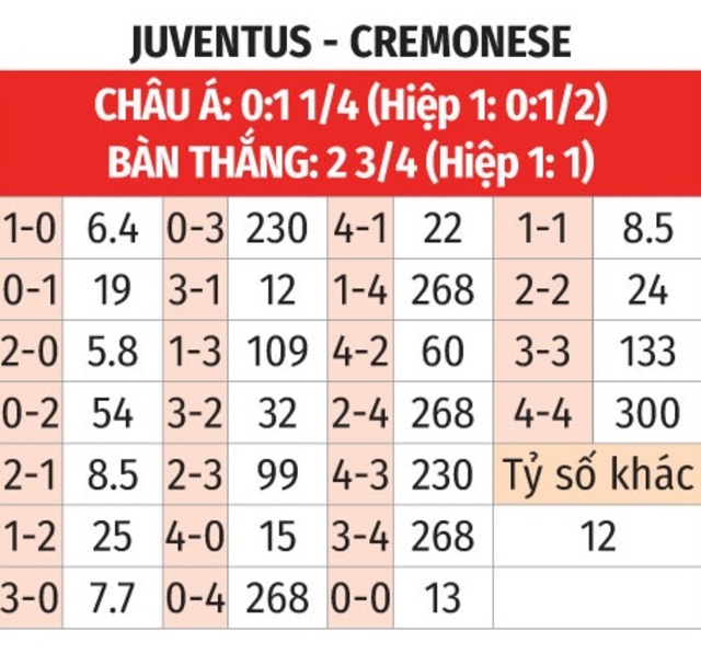 Kết Quả Juventus Mới Nhất: Cập Nhật Tỉ Số, Lịch Thi Đấu và Bảng Xếp Hạng