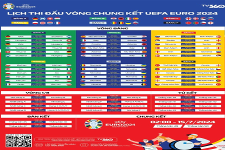 Tỷ lệ kèo euro 2024 chính xác nhất: Cập nhật liên tục, không bỏ lỡ cơ hội