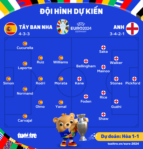 Kèo nhà cái Euro tối nay: Đội nào sẽ thắng? Nhận định chính xác
