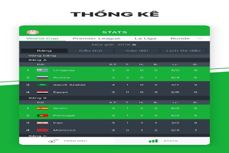 Tìm hiểu số liệu thống kê về V-League: Ai mạnh nhất?