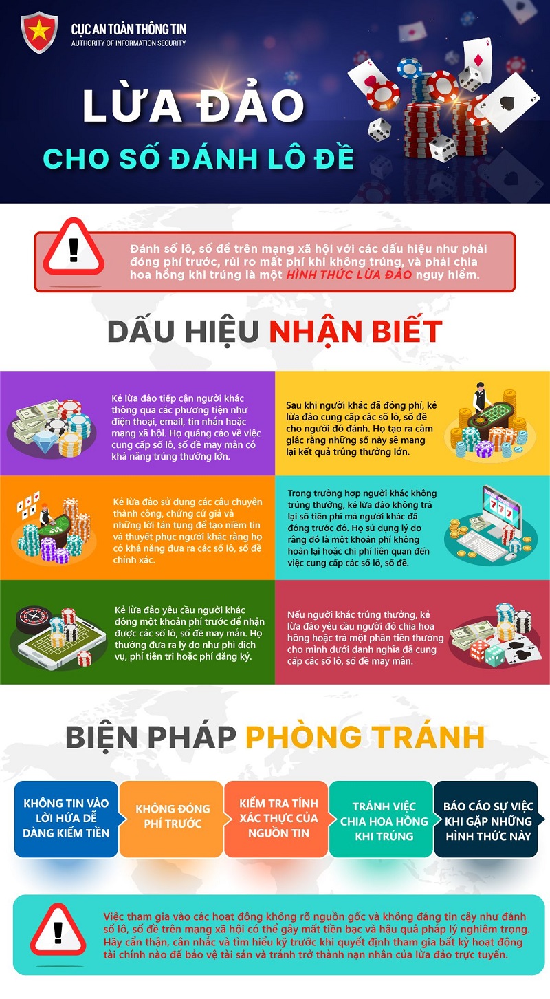 Cảnh giác lừa đảo! Dấu hiệu nhận biết nhà cái lô đề không uy tín bạn nên tránh!