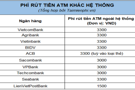 Cách rút tiền từ Hcm66 và Sv66: So sánh chi tiết và hướng dẫn thao tác
