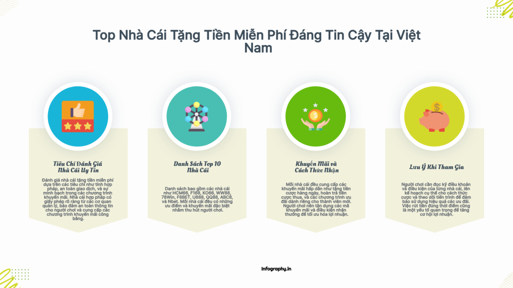 Top 5 Nhà Cái Tặng Tiền Trải Nghiệm Miễn Phí 2025: Hướng Dẫn Cách Săn Khuyến Mãi Dễ Dàng